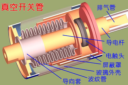 真空開關(guān)管的真空度如何檢測？五種檢測方法！